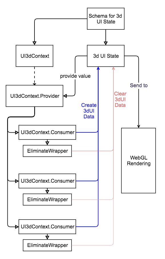 system design diagram